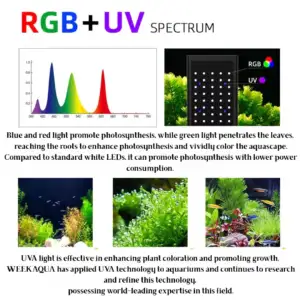 Week Aqua P900 PRO – Smart RGB + UV Aquarium Light